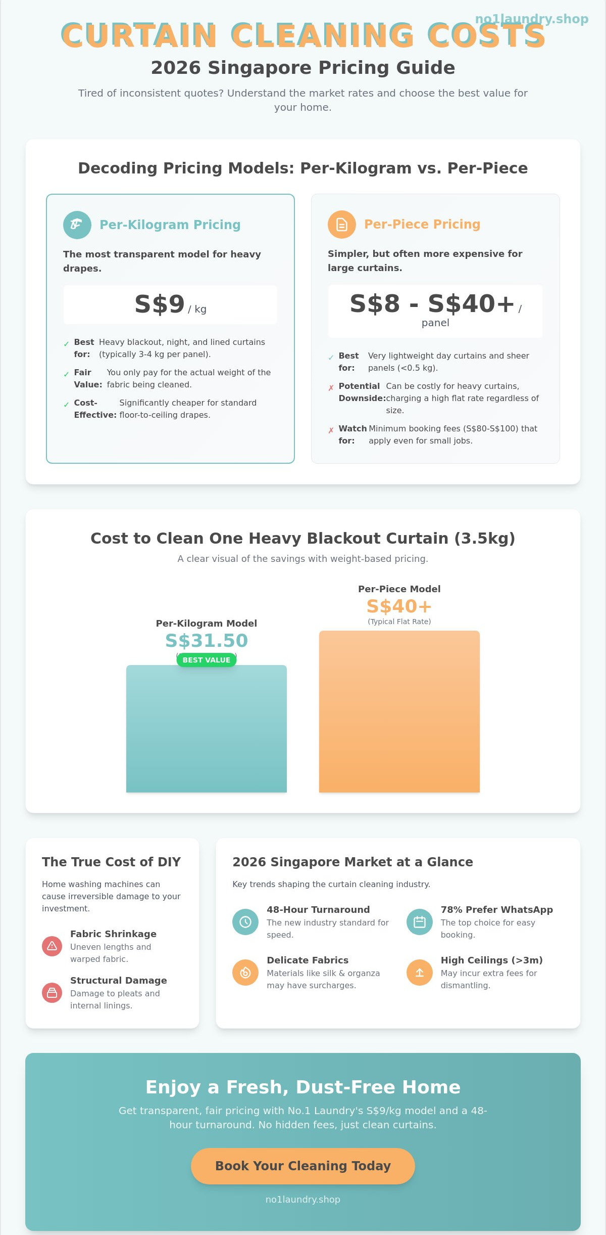 Cost to Clean Curtains in Singapore: 2026 Pricing Guide